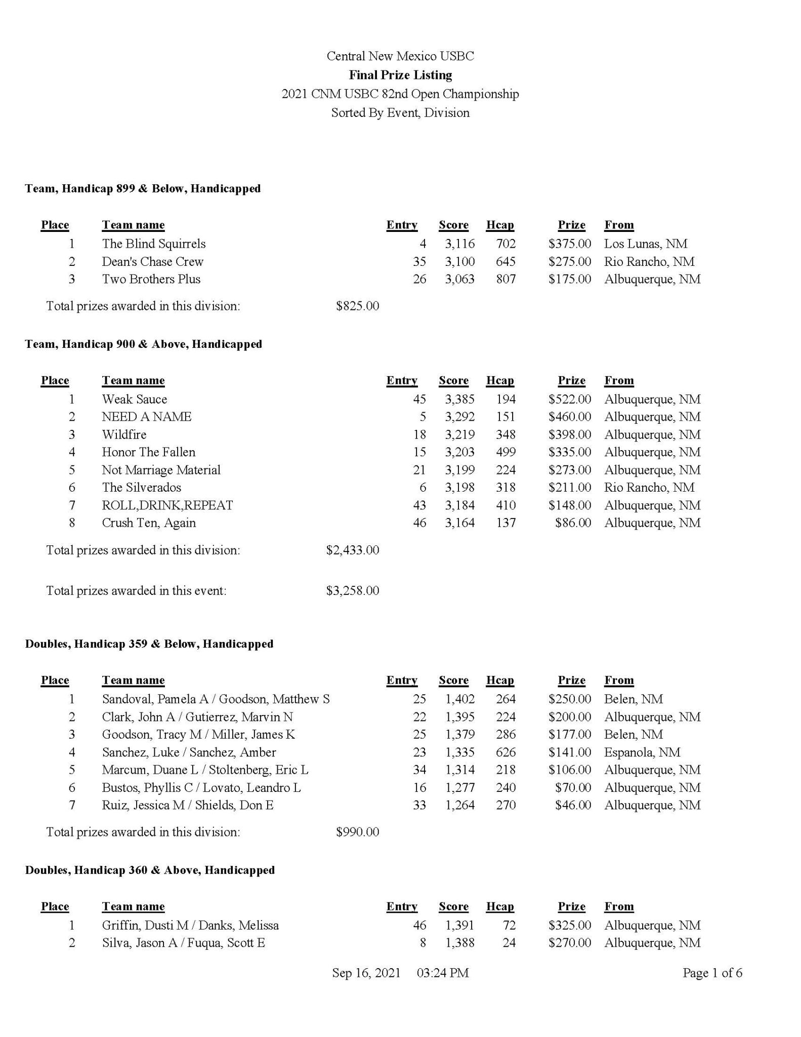 Open Championship Final Prize List & checks mailed! Central New
